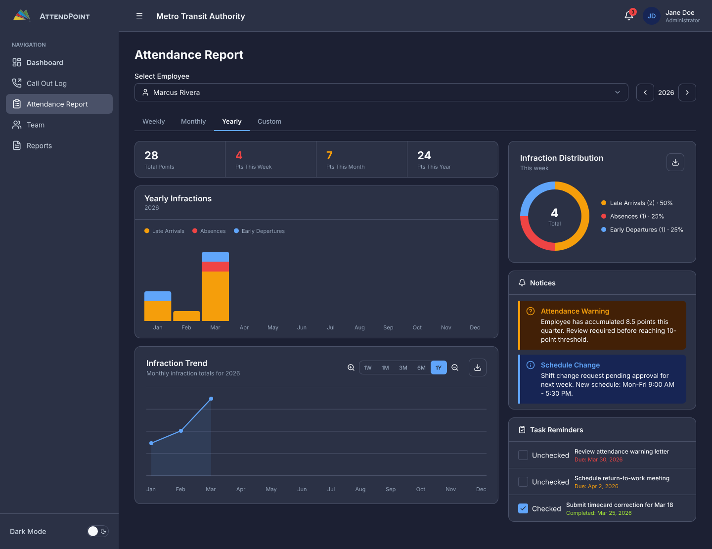 Operations workflow screen